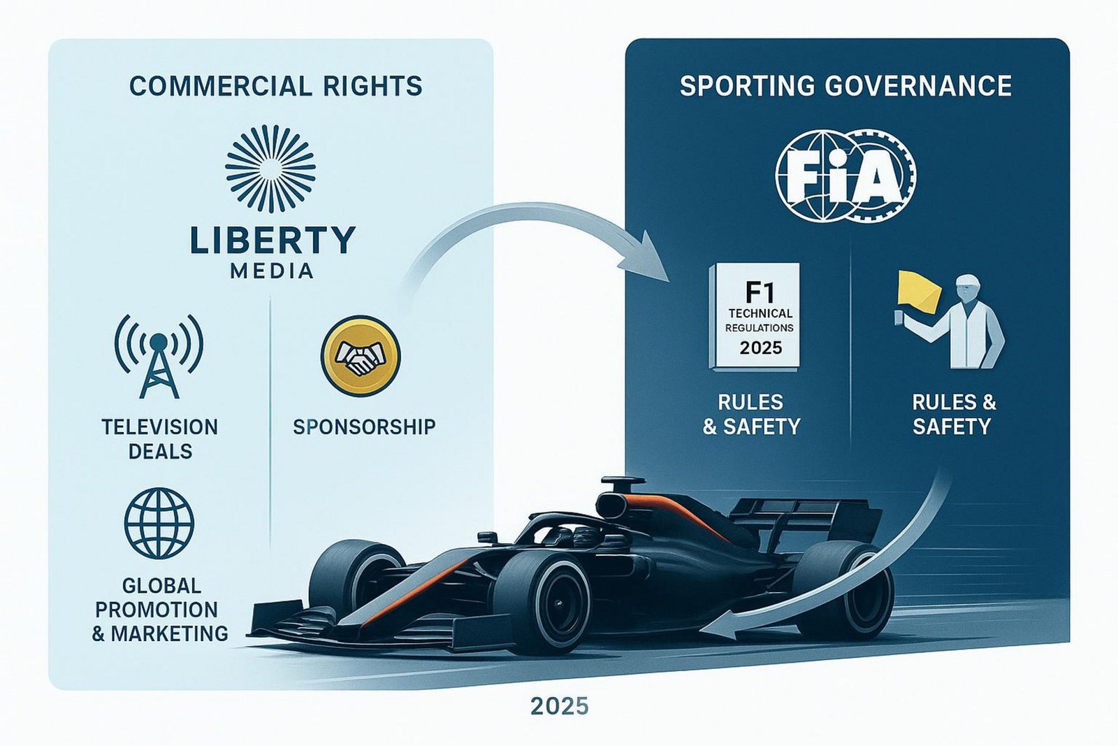Who Owns Formula 1?